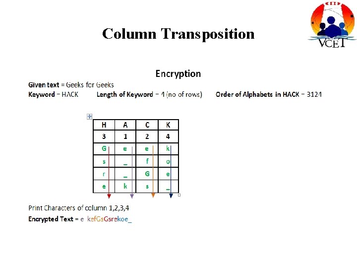 Introduction 1 Cryptography Cryptography can reformat and transform