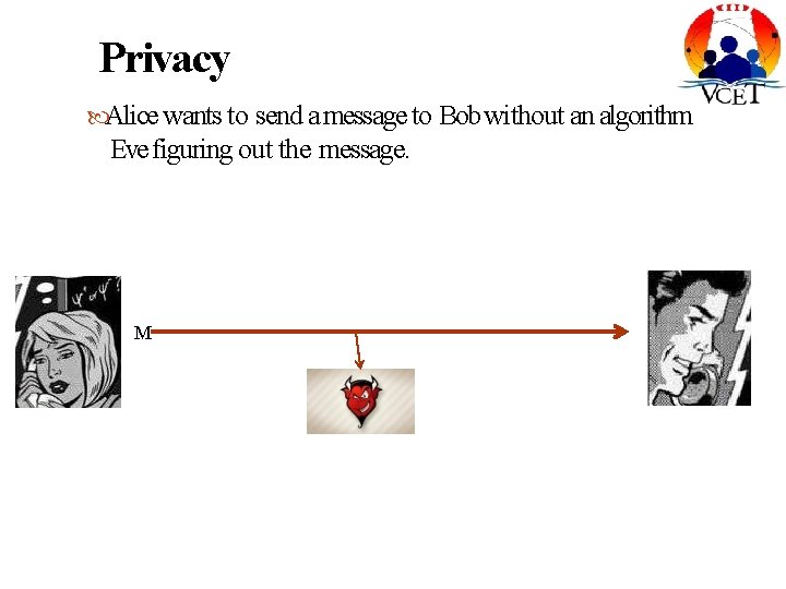 Privacy Alice wants to send a message to Bob without an algorithm Eve figuring