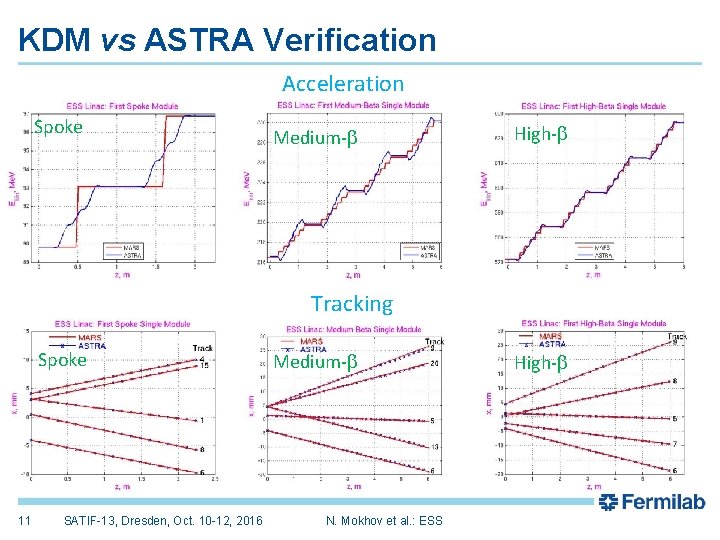 KDM vs ASTRA Verification Acceleration Spoke Medium-b High-b Tracking Spoke 11 SATIF-13, Dresden, Oct.