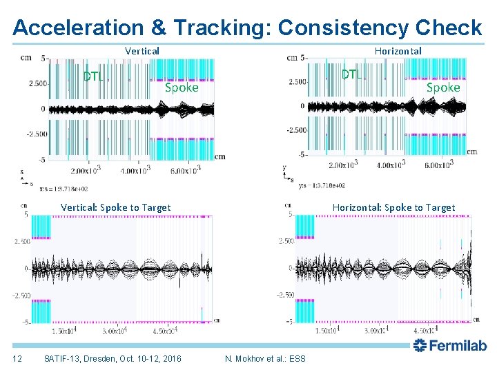 Acceleration & Tracking: Consistency Check Vertical DTL Horizontal DTL Spoke Vertical: Spoke to Target