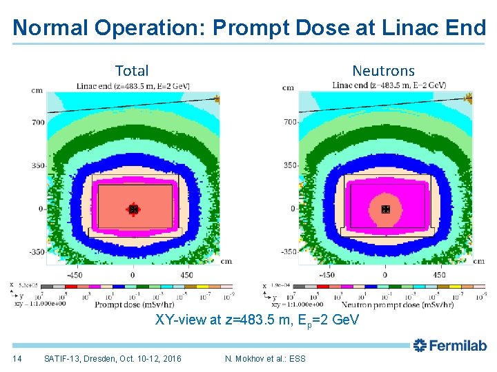 Normal Operation: Prompt Dose at Linac End Total Neutrons XY-view at z=483. 5 m,