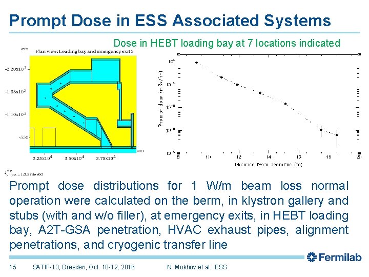 Prompt Dose in ESS Associated Systems Dose in HEBT loading bay at 7 locations
