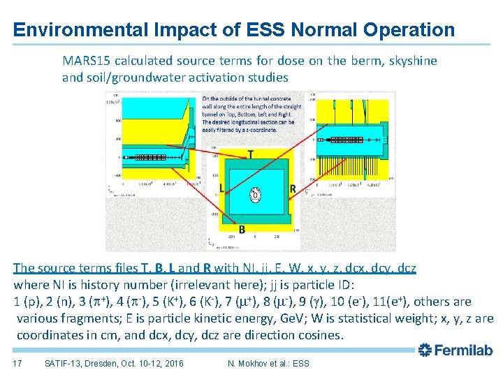 Environmental Impact of ESS Normal Operation MARS 15 calculated source terms for dose on