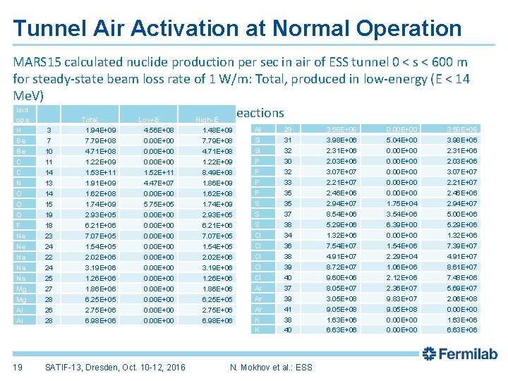 Tunnel Air Activation at Normal Operation MARS 15 calculated nuclide production per sec in