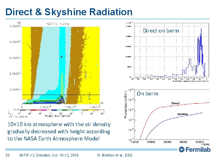 Direct & Skyshine Radiation Direct on berm On berm 10× 10 km atmosphere with