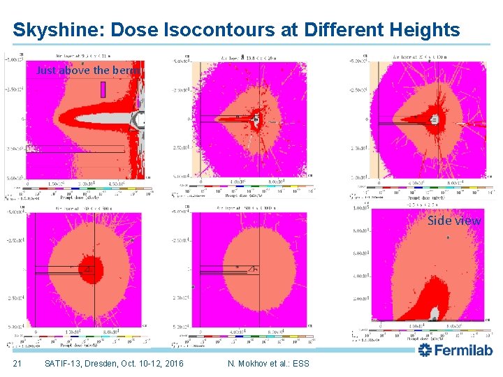 Skyshine: Dose Isocontours at Different Heights Just above the berm Side view 21 SATIF-13,