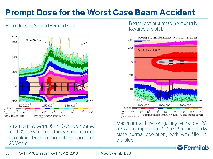 Prompt Dose for the Worst Case Beam Accident Beam loss at 3 mrad vertically