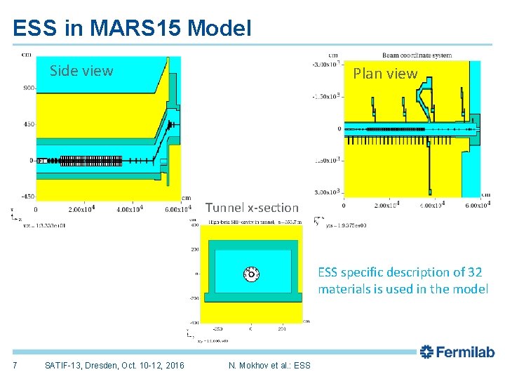 ESS in MARS 15 Model Side view Plan view Tunnel x-section ESS specific description