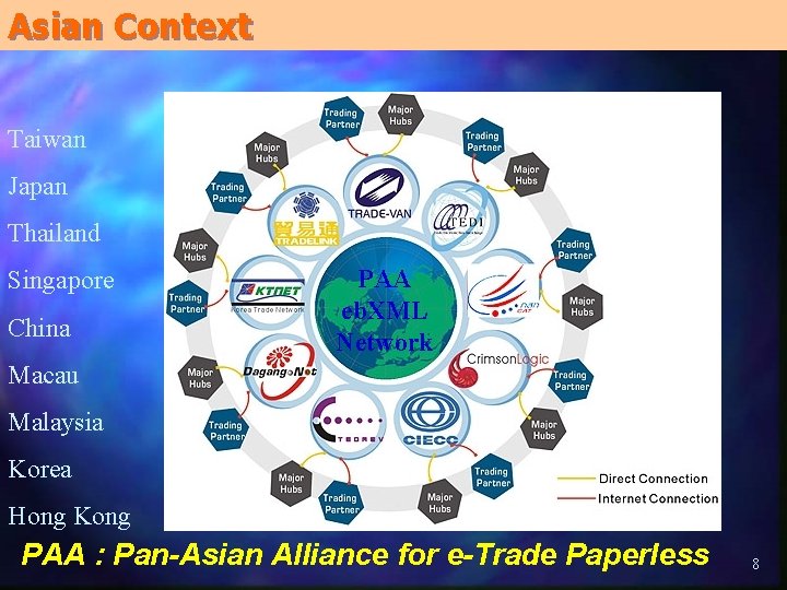 Asian Context Taiwan Japan Thailand Singapore China PAA eb. XML Network Macau Malaysia Korea Asian Context Taiwan Japan Thailand Singapore China PAA eb. XML Network Macau Malaysia Korea