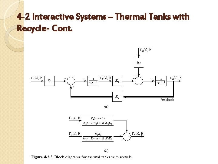 4 -2 Interactive Systems – Thermal Tanks with Recycle- Cont. 