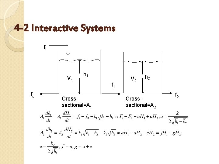 4 -2 Interactive Systems fi V 1 fo h 1 Crosssectional=A 1 f 1
