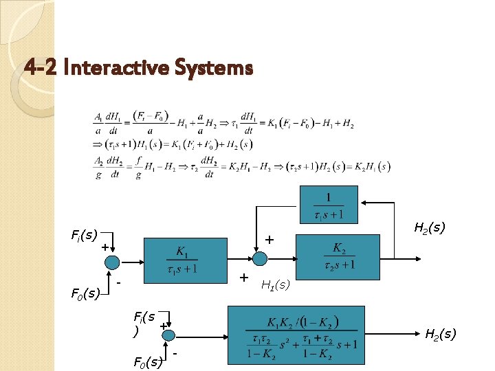 4 -2 Interactive Systems Fi(s) F 0(s) + + + Fi(s + ) F