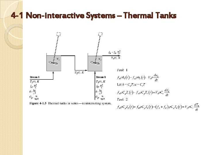 4 -1 Non-interactive Systems – Thermal Tanks 