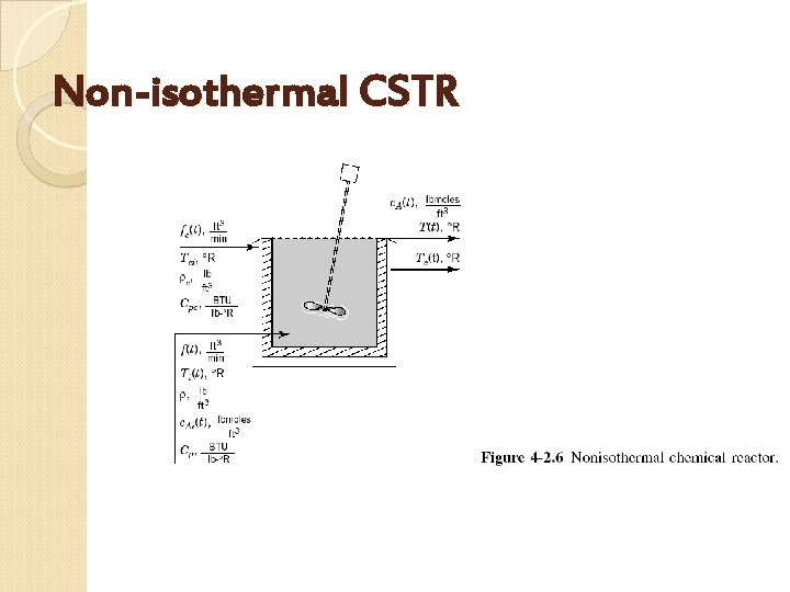 Non-isothermal CSTR 