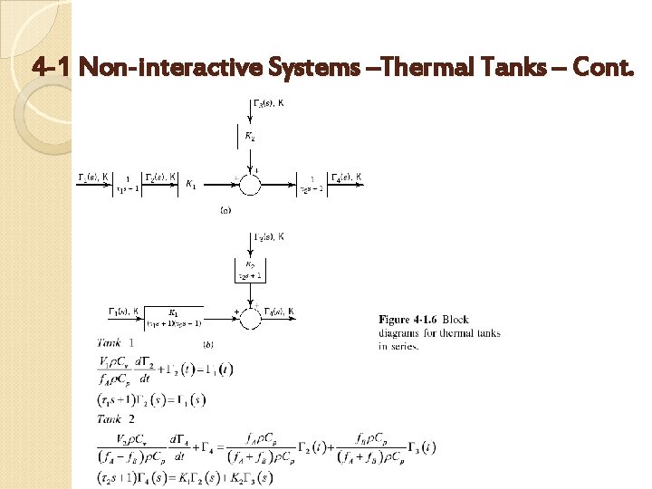 4 -1 Non-interactive Systems –Thermal Tanks – Cont. 