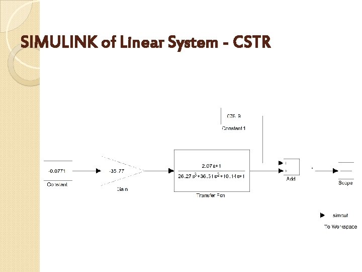 SIMULINK of Linear System - CSTR 