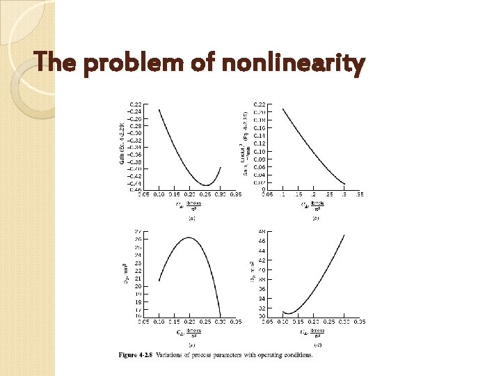 The problem of nonlinearity 