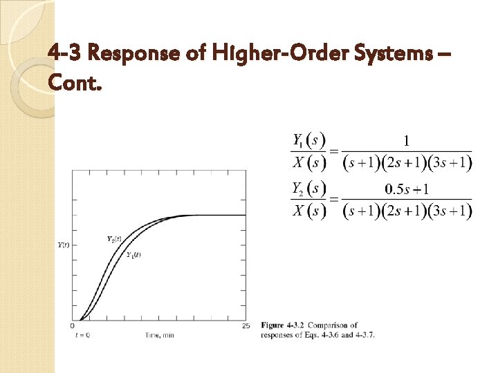 4 -3 Response of Higher-Order Systems – Cont. 