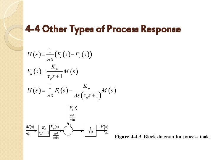 4 -4 Other Types of Process Response 