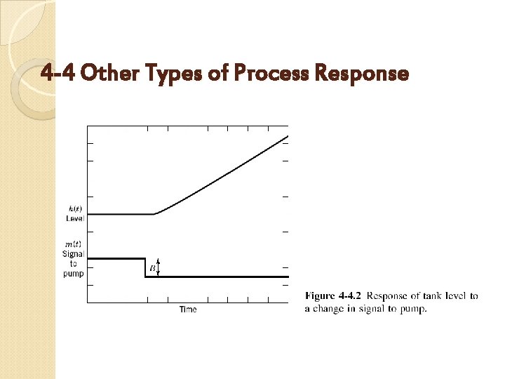 4 -4 Other Types of Process Response 