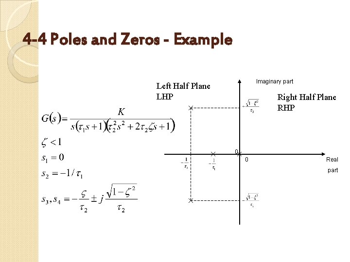 4 -4 Poles and Zeros - Example Imaginary part Left Half Plane LHP Right