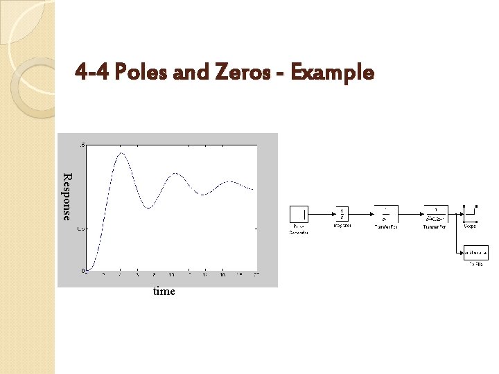 4 -4 Poles and Zeros - Example Response time 