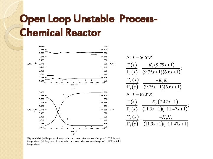 Open Loop Unstable Process. Chemical Reactor 