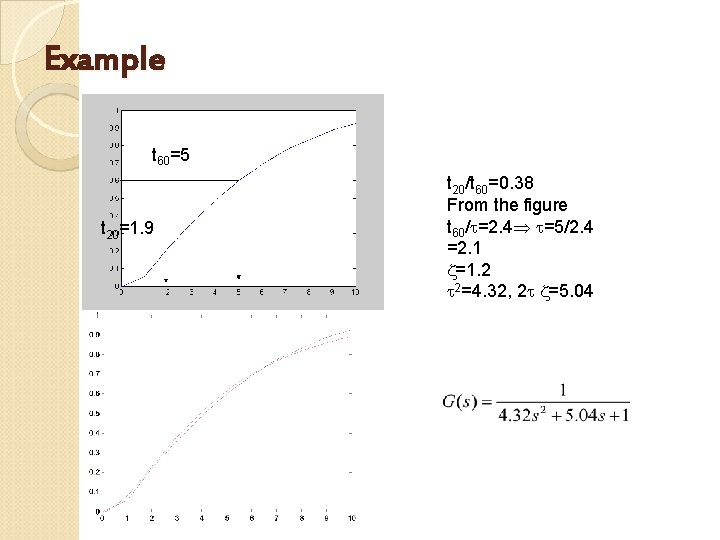 Example t 60=5 t 20=1. 9 t 20/t 60=0. 38 From the figure t