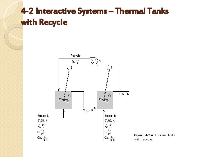 4 -2 Interactive Systems – Thermal Tanks with Recycle 