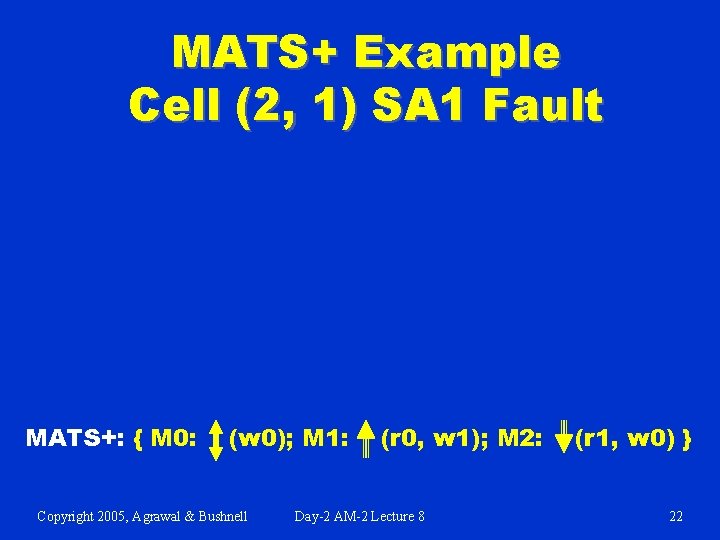MATS+ Example Cell (2, 1) SA 1 Fault MATS+: { M 0: (w 0);