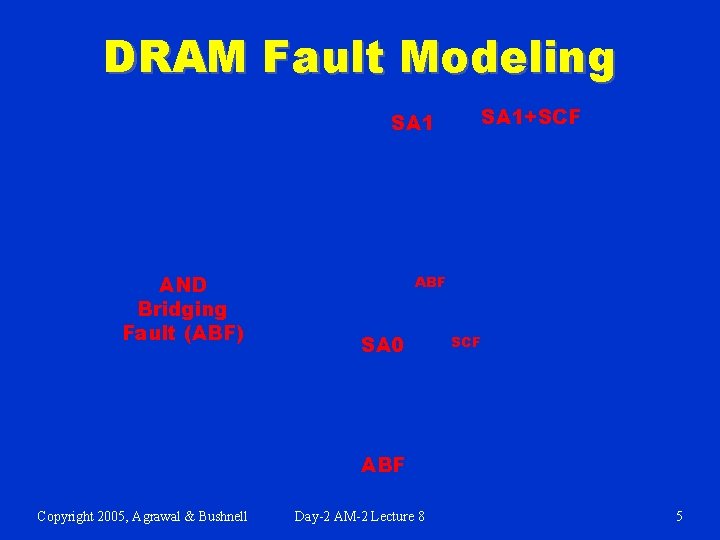 DRAM Fault Modeling SA 1 AND Bridging Fault (ABF) SA 1+SCF ABF SA 0