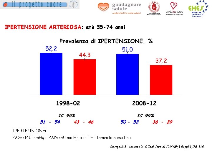 IPERTENSIONE ARTERIOSA: età 35 -74 anni IPERTENSIONE: PAS>=140 mm. Hg o PAD>=90 mm. Hg