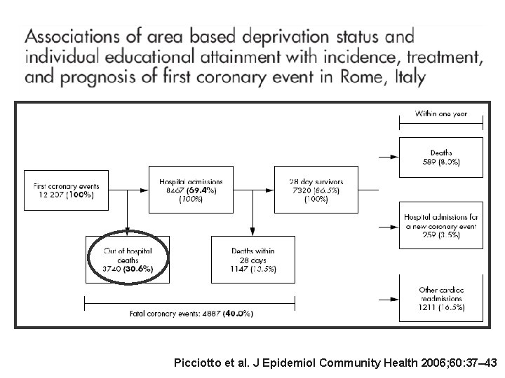 Picciotto et al. J Epidemiol Community Health 2006; 60: 37– 43 