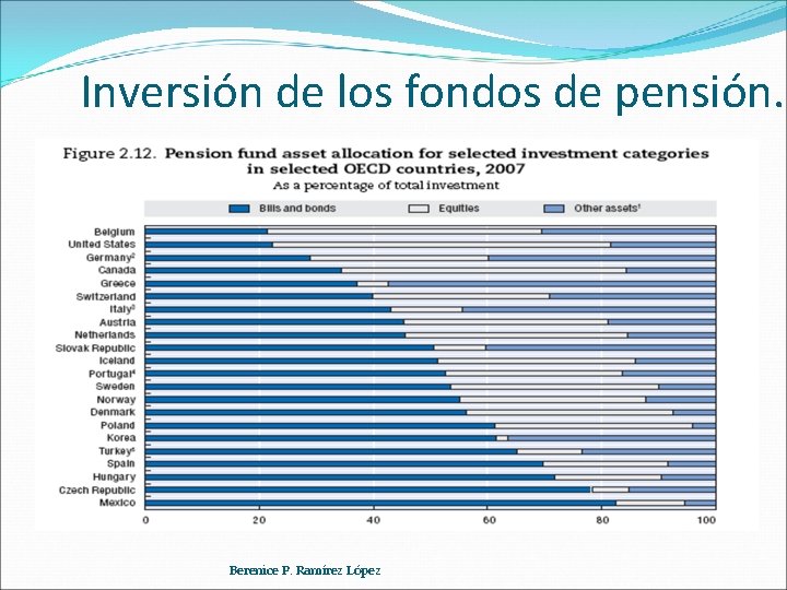 Inversión de los fondos de pensión. Berenice P. Ramírez López 