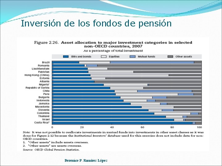 Inversión de los fondos de pensión Berenice P. Ramírez López 