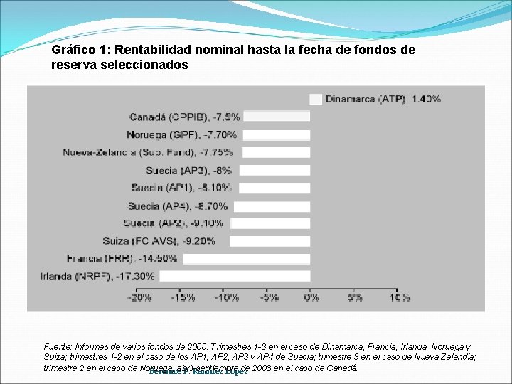 Gráfico 1: Rentabilidad nominal hasta la fecha de fondos de reserva seleccionados Fuente: Informes