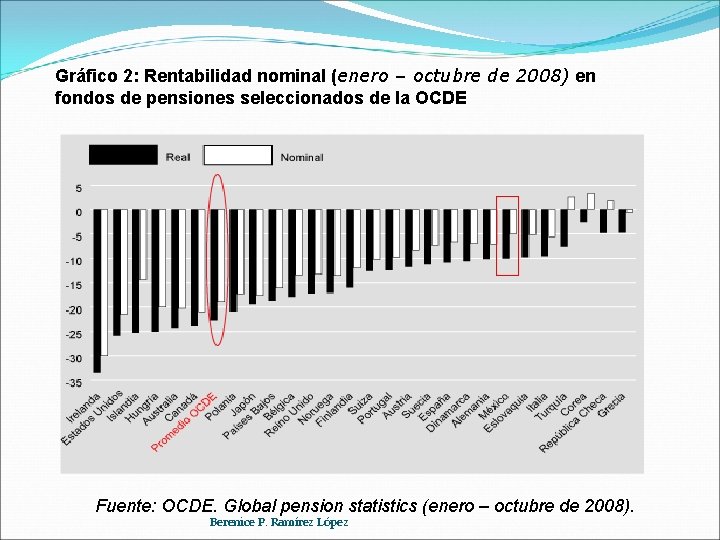 Gráfico 2: Rentabilidad nominal (enero – octubre de 2008) en fondos de pensiones seleccionados