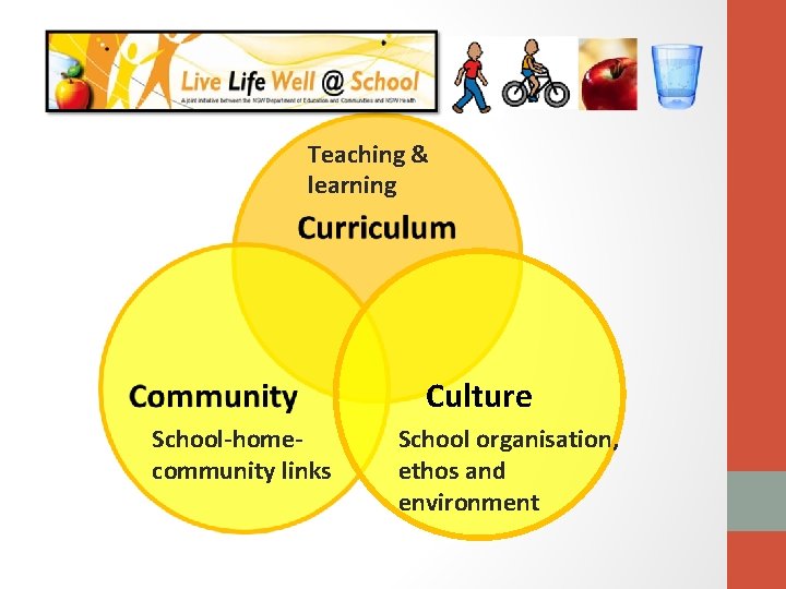 Teaching & learning Culture School-homecommunity links School organisation, ethos and environment 