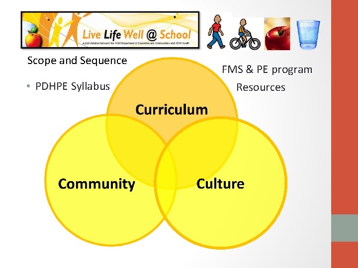 Scope and Sequence • PDHPE Syllabus FMS & PE program Resources Culture 