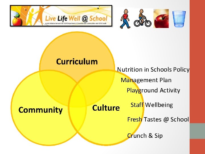 Nutrition in Schools Policy Management Plan Playground Activity Culture Staff Wellbeing Fresh Tastes @