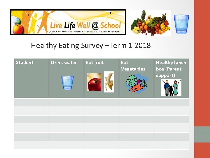 Healthy Eating Survey –Term 1 2018 Student Drink water Eat fruit Eat Vegetables Healthy