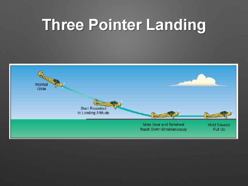 Three Pointer Landing 