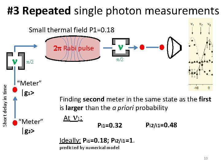 #3 Repeated single photon measurements Small thermal field P 1=0. 18 2 p Rabi
