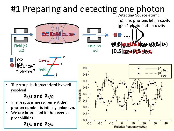 #1 Preparing and detecting one photon Detecting Source atom: |e> : no photons left