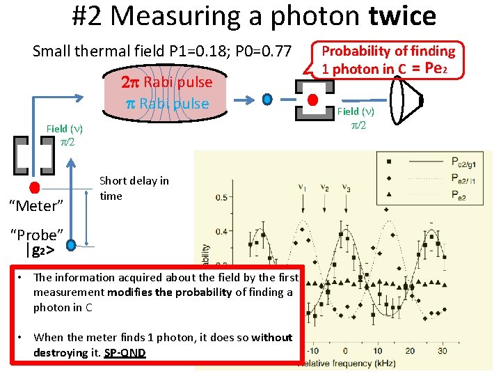 #2 Measuring a photon twice Small thermal field P 1=0. 18; P 0=0. 77