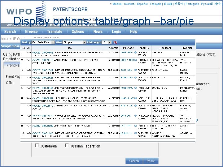 Display options: table/graph –bar/pie 