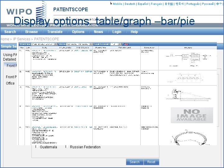 Display options: table/graph –bar/pie 