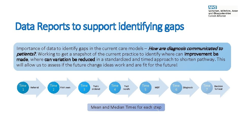 Data Reports to support identifying gaps Importance of data to identify gaps in the
