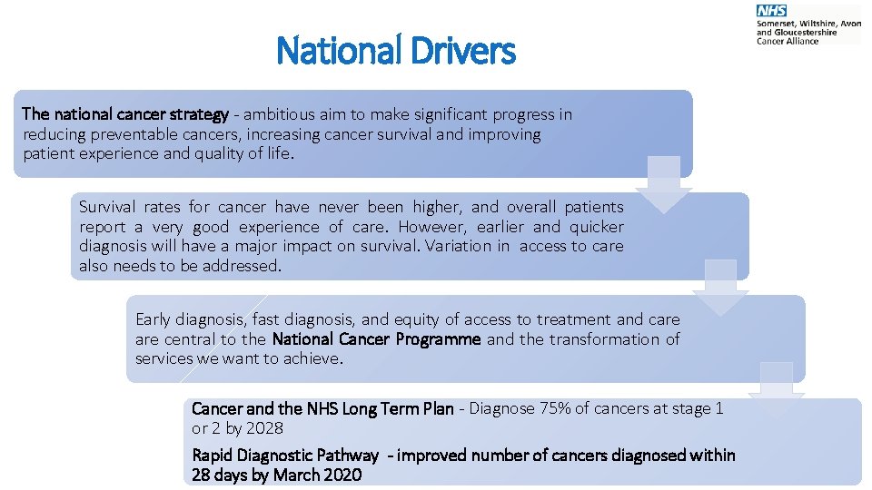 National Drivers The national cancer strategy - ambitious aim to make significant progress in