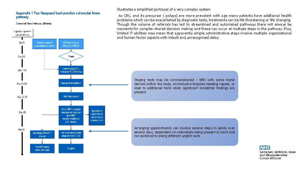  Illustrates a simplified portrayal of a very complex system As CRC, and its